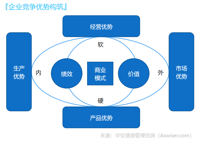 精益管理网 企业转型升级的智慧引擎